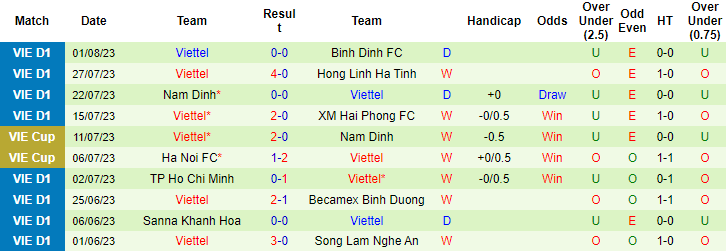 Nhận định, soi kèo Thanh Hóa vs Viettel, 18h ngày 6/8 - Ảnh 3