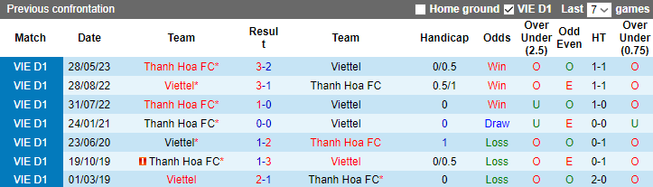 Nhận định, soi kèo Thanh Hóa vs Viettel, 18h ngày 6/8 - Ảnh 4
