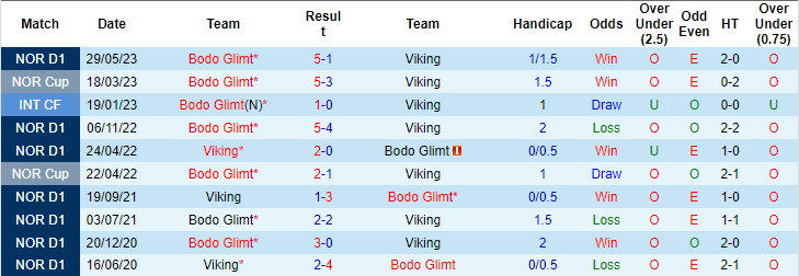 Nhận định, soi kèo Viking vs Bodo Glimt, 0h15 ngày 7/8 - Ảnh 3