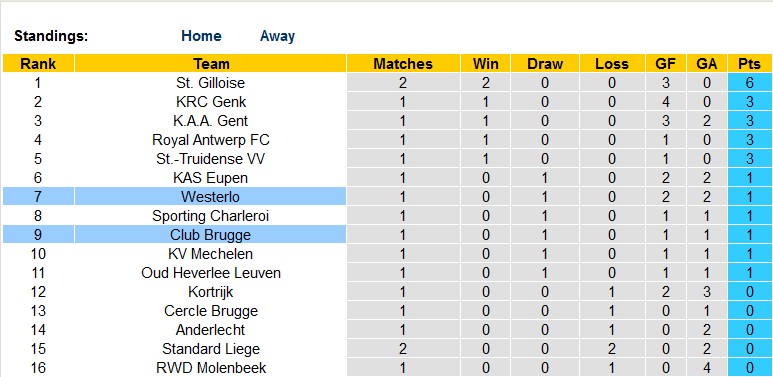 Nhận định, soi kèo Westerlo vs Club Brugge, 23h30 ngày 6/8 - Ảnh 4