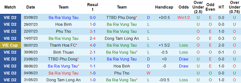 Nhận định, soi kèo Bà Rịa Vũng Tàu vs PVF-CAND, 18h ngày 8/8 - Ảnh 1