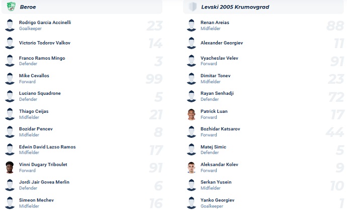 Nhận định, soi kèo Beroe vs Krumovgrad, 1h15 ngày 8/8 - Ảnh 3