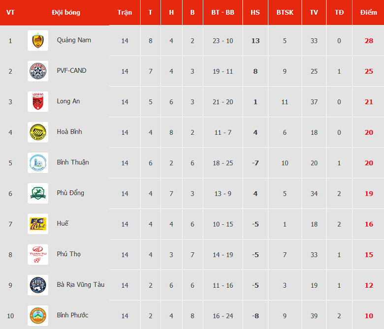 Nhận định, soi kèo Bình Phước vs Hòa Bình, 17h ngày 8/8 - Ảnh 4