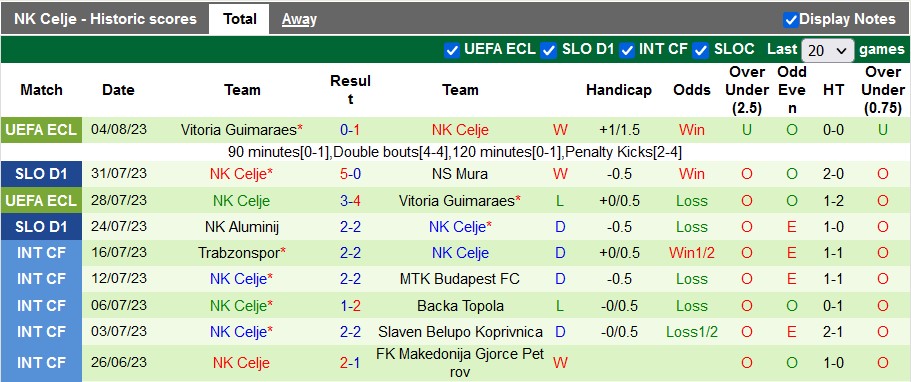 Nhận định, soi kèo Bravo vs Celje, 22h30 ngày 7/8 - Ảnh 3