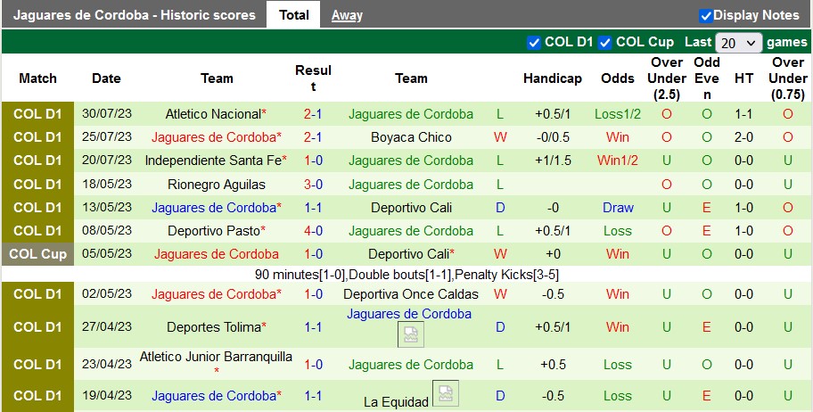 Nhận định, soi kèo Bucaramanga vs Cordoba, 5h15 ngày 8/8 - Ảnh 2