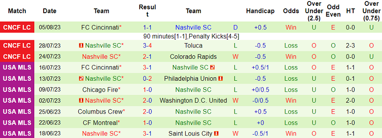 Nhận định, soi kèo Club America vs Nashville SC, 7h ngày 9/8 - Ảnh 2