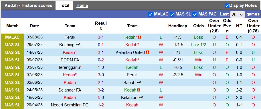 Nhận định, soi kèo Kedah vs Sri Pahang, 20h ngày 8/8 - Ảnh 1