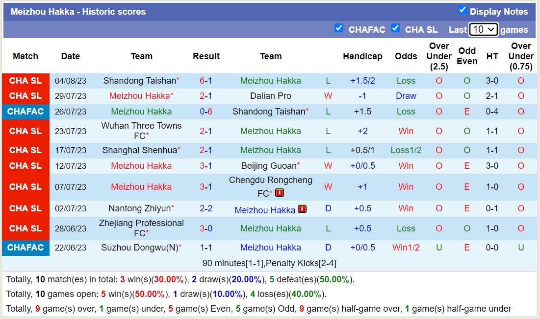 Nhận định, soi kèo Meizhou Hakka vs Changchun YaTai, 18h35 ngày 8/8 - Ảnh 1