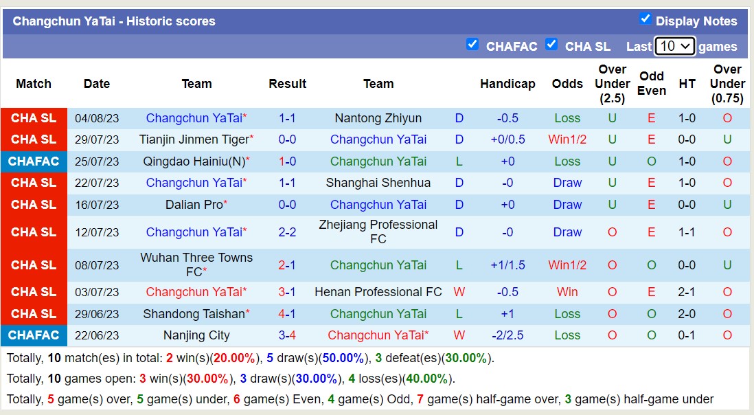 Nhận định, soi kèo Meizhou Hakka vs Changchun YaTai, 18h35 ngày 8/8 - Ảnh 2