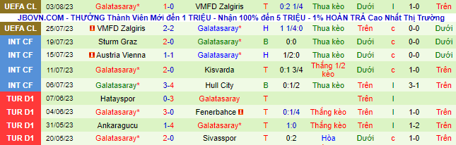 Nhận định, soi kèo Olimpija Ljubljana vs Galatasaray, 2h ngày 9/8 - Ảnh 3