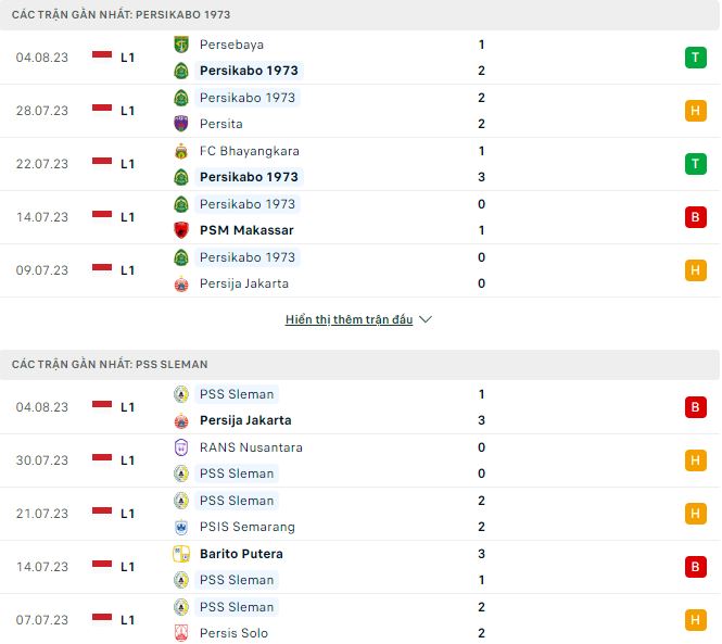 Nhận định, soi kèo Persikabo 1973 vs PSS Sleman, 19h ngày 8/8 - Ảnh 1