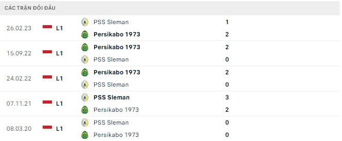 Nhận định, soi kèo Persikabo 1973 vs PSS Sleman, 19h ngày 8/8 - Ảnh 2