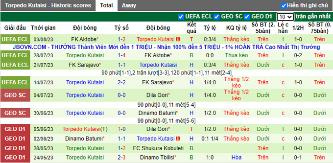 Nhận định, soi kèo Saburtalo Tbilisi vs Torpedo Kutaisi, 23h ngày 7/8 - Ảnh 2
