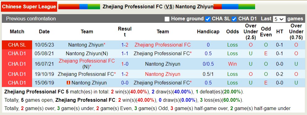 Nhận định, soi kèo Zhejiang Professional FC vs Nantong Zhiyun, 18h35 ngày 8/8 - Ảnh 3