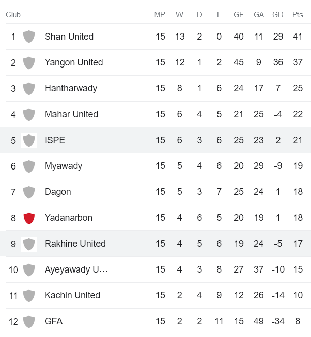 Nhận định, soi kèo ISPE FC vs Rakhine United, 16h ngày 9/8 - Ảnh 4