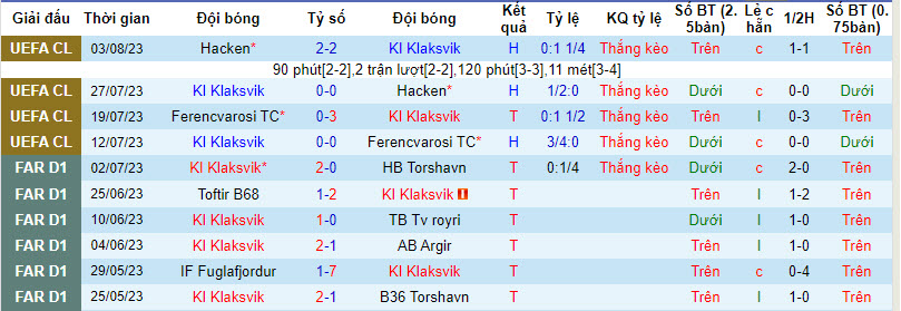 Nhận định, soi kèo KI Klaksvik vs Molde, 1h45 ngày 9/8 - Ảnh 1