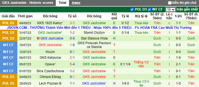 Nhận định, soi kèo KKS 1925 Kalisz vs GKS Jastrzebie, 22h ngày 8/8 - Ảnh 2