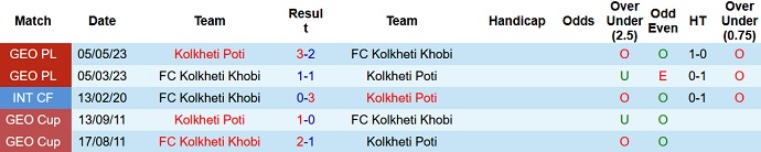 Nhận định, soi kèo Kolkheti Khobi vs Kolkheti Poti, 20h30 ngày 8/8 - Ảnh 3