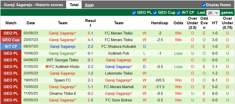 Nhận định, soi kèo Sioni Bolnisi vs Gareji Sagarejo, 20h30 ngày 8/8 - Ảnh 3