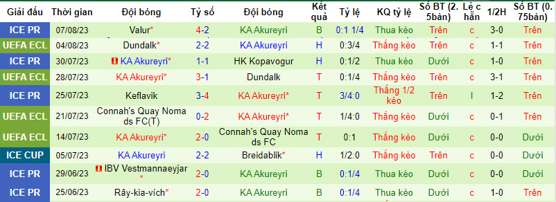 Nhận định, soi kèo Club Brugge vs KA Akureyri, 1h00 ngày 11/8 - Ảnh 2