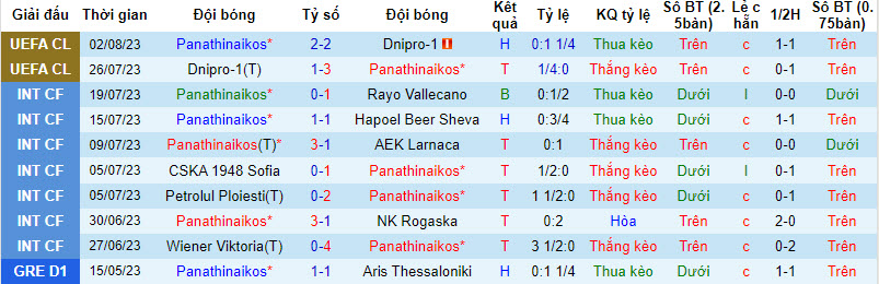 Nhận định, soi kèo Panathinaikos vs Marseille, 1h00 ngày 10/8 - Ảnh 1