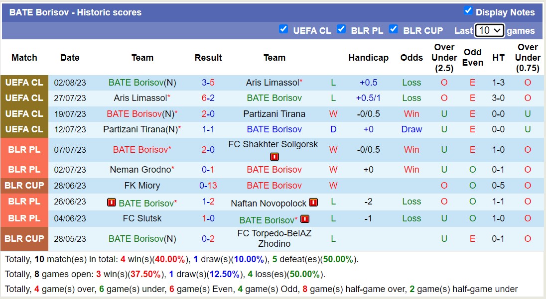Nhận định, soi kèo Sheriff Tiraspol vs BATE Borisov, 0h00 ngày 11/8 - Ảnh 2
