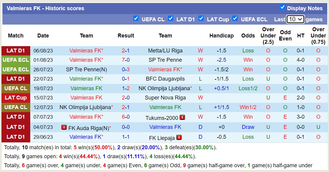 Nhận định, soi kèo Valmieras FK vs Partizani Tirana, 0h00 ngày 11/8 - Ảnh 1