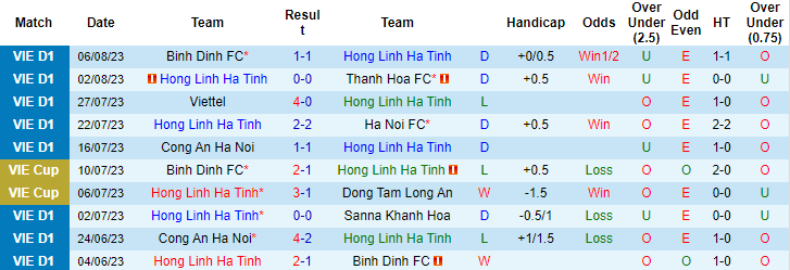 Nhận định Hà Tĩnh vs Hải Phòng, 18h ngày 10/8 - Ảnh 1