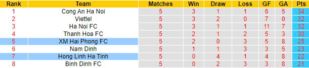 Nhận định Hà Tĩnh vs Hải Phòng, 18h ngày 10/8 - Ảnh 4