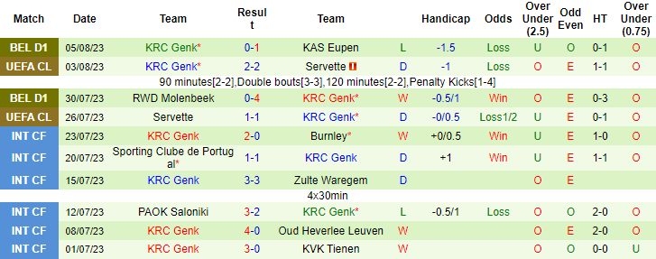 Nhận định Olympiakos Piraeus vs KRC Genk, 2h00 ngày 11/8 - Ảnh 2