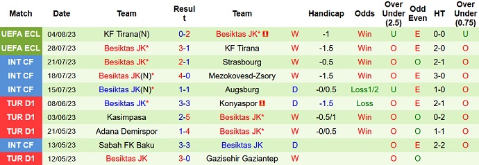 Nhận định, soi kèo Neftchi Baku vs Besiktas, 0h00 ngày 11/8 - Ảnh 2