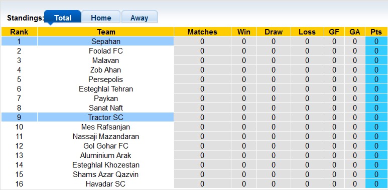Nhận định, soi kèo Sepahan vs Tractor, 22h30 ngày 10/8 - Ảnh 4
