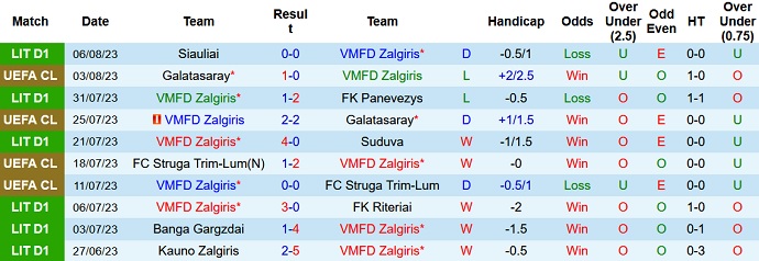 Nhận định, soi kèo Zalgiris vs Hacken, 23h00 ngày 10/8 - Ảnh 1