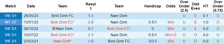 Nhận định, soi kèo Bình Định vs Nam Định, 17h ngày 12/8 - Ảnh 3