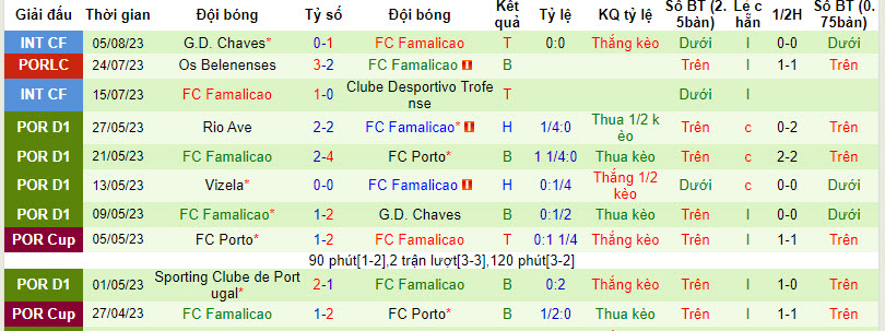 Nhận định, soi kèo Braga vs Famalicao, 2h15 ngày 12/8 - Ảnh 2