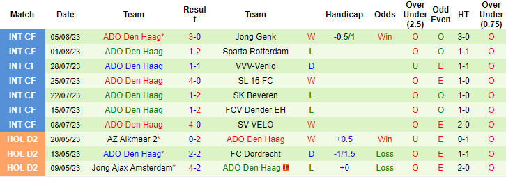 Nhận định, soi kèo De Graafschap vs ADO Den Haag, 1h00 ngày 12/8 - Ảnh 2