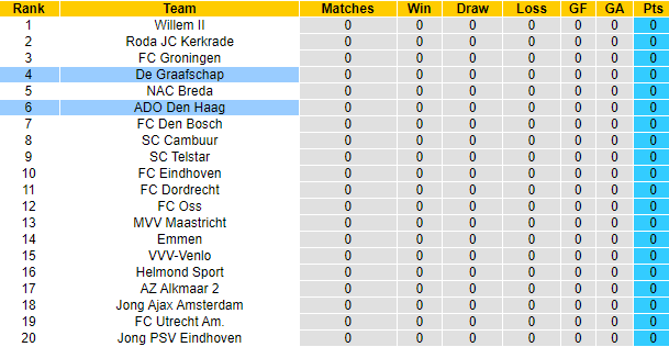 Nhận định, soi kèo De Graafschap vs ADO Den Haag, 1h00 ngày 12/8 - Ảnh 4