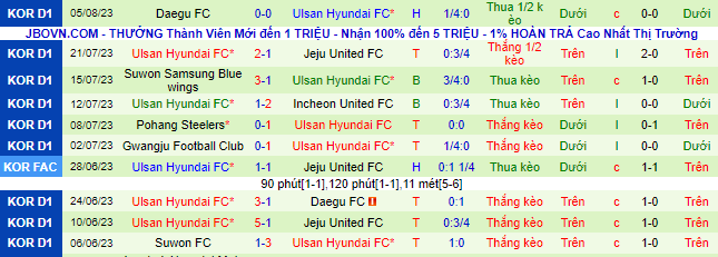 Nhận định, soi kèo Gangwon vs Ulsan Hyundai, 17h30 ngày 12/8 - Ảnh 3