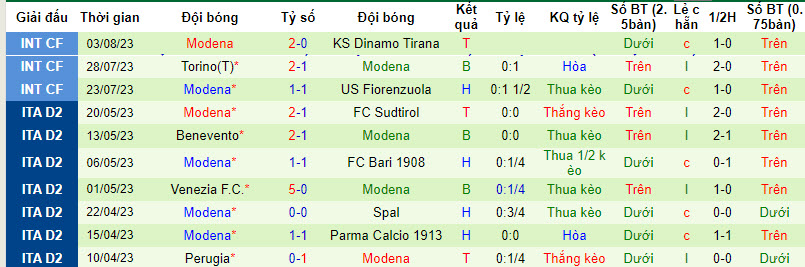 Nhận định, soi kèo Genoa vs Modena, 2h00 ngày 12/8 - Ảnh 2