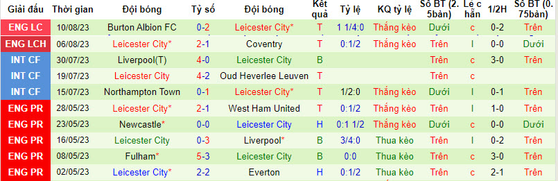 Nhận định, soi kèo Huddersfield Town vs Leicester City, 21h ngày 12/8 - Ảnh 2