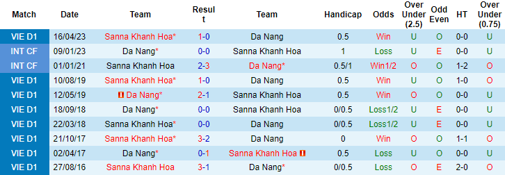 Nhận định, soi kèo Khánh Hòa vs Đà Nẵng, 17h ngày 11/8 - Ảnh 3