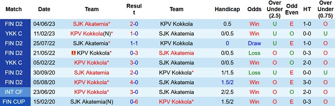 Nhận định, soi kèo KPV Kokkola vs SJK Akatemia, 20h00 ngày 12/8 - Ảnh 3