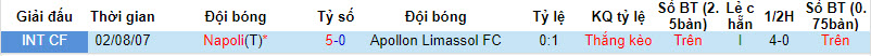 Nhận định, soi kèo Napoli vs Apollon Limassol, 23h30 ngày 11/8 - Ảnh 3
