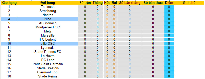 Nhận định, soi kèo OGC Nice vs Lille OSC, 2h00 ngày 12/8 - Ảnh 4