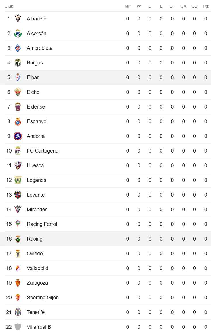 Nhận định, soi kèo Racing Santander vs Eibar, 0h00 ngày 13/8 - Ảnh 4