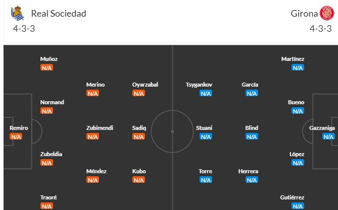 Nhận định, soi kèo Real Sociedad vs Girona, 22h ngày 12/8 - Ảnh 4