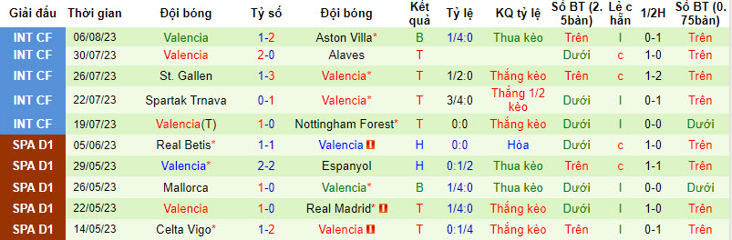 Nhận định, soi kèo Sevilla vs Valencia, 2h30 ngày 12/8 - Ảnh 2