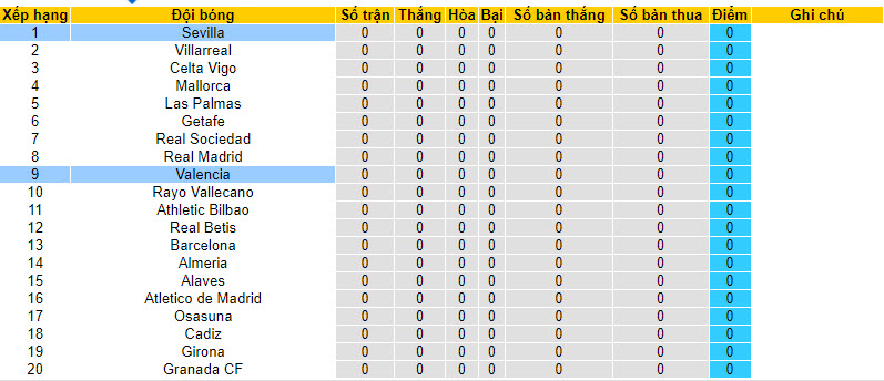Nhận định, soi kèo Sevilla vs Valencia, 2h30 ngày 12/8 - Ảnh 5