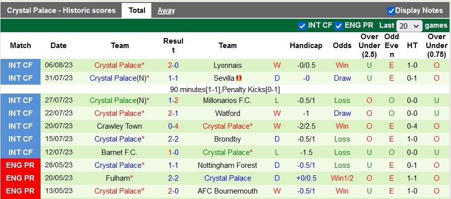 Nhận định, soi kèo Sheffield United vs Crystal Palace, 21h ngày 12/8 - Ảnh 2