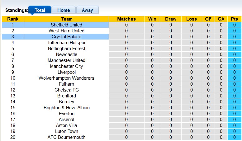Nhận định, soi kèo Sheffield United vs Crystal Palace, 21h ngày 12/8 - Ảnh 4